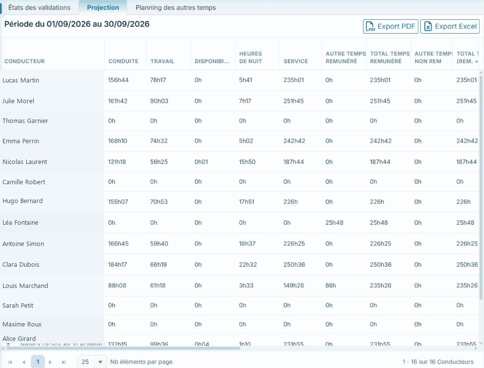 Fleet & Social : projection des heures et du service.